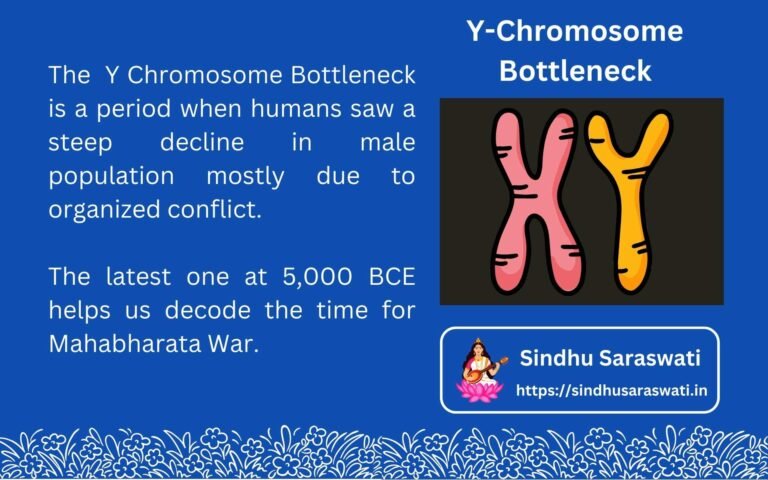 Y-Chromosome Bottleneck at 5,000 BCE and 75,000 BCE
